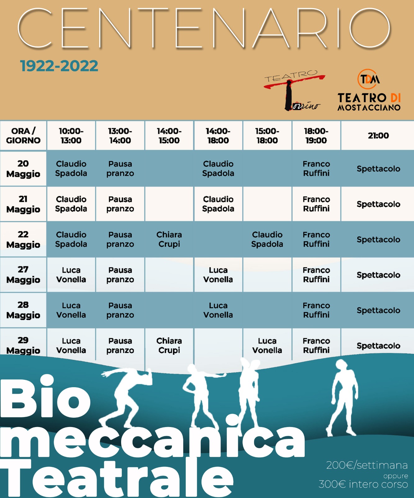 Programma CENTENARIO Biomeccanica Torrino